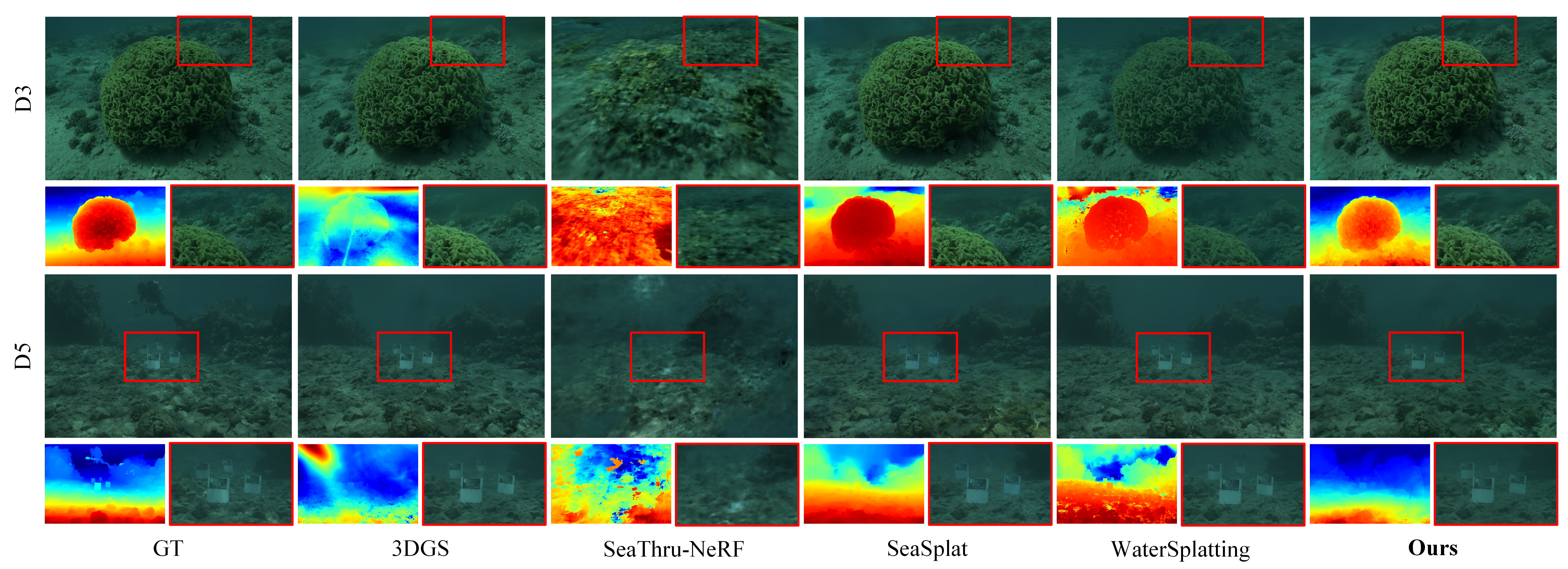 NVS results on SeaThru dataset