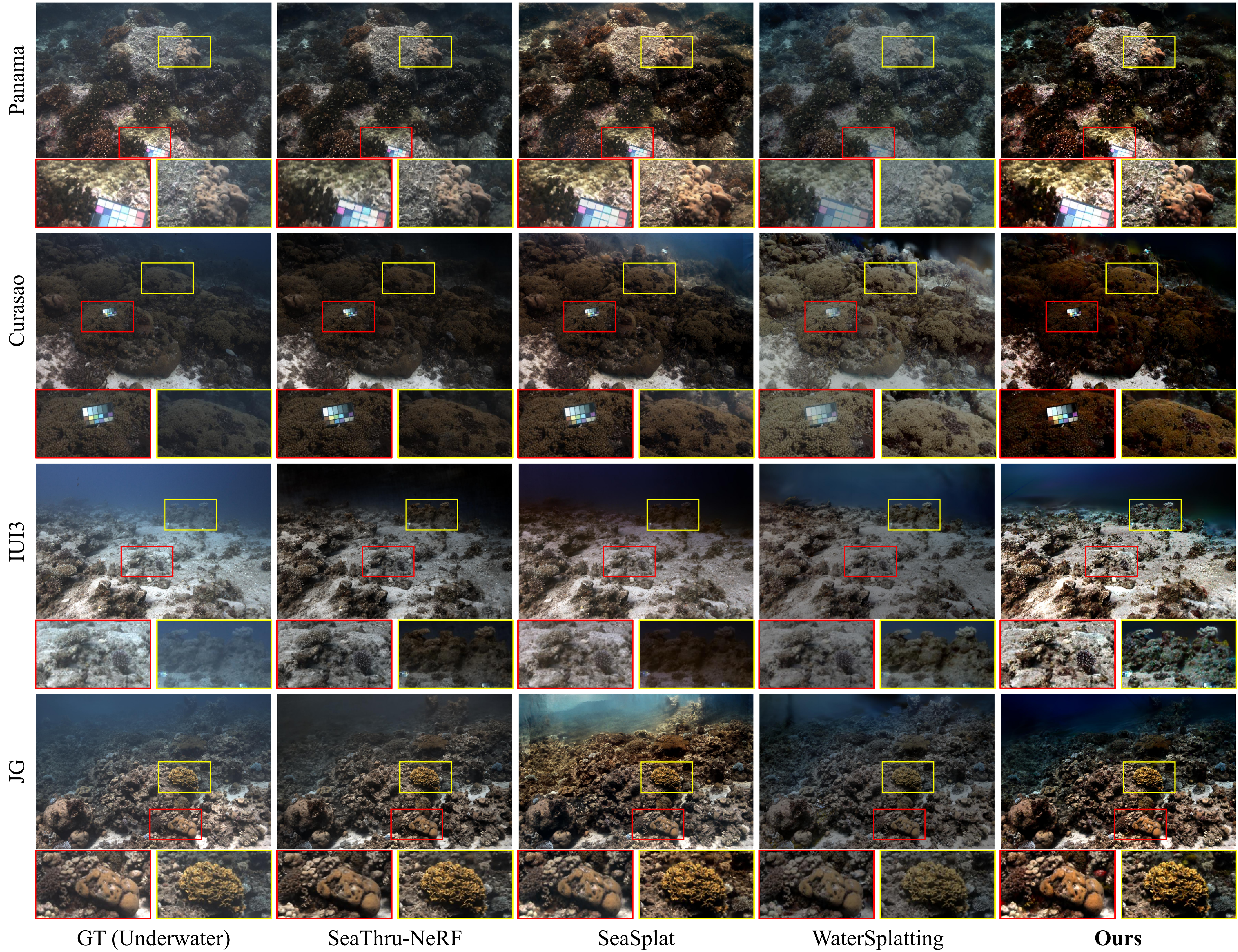 UIR results on SeaThru-NeRF dataset