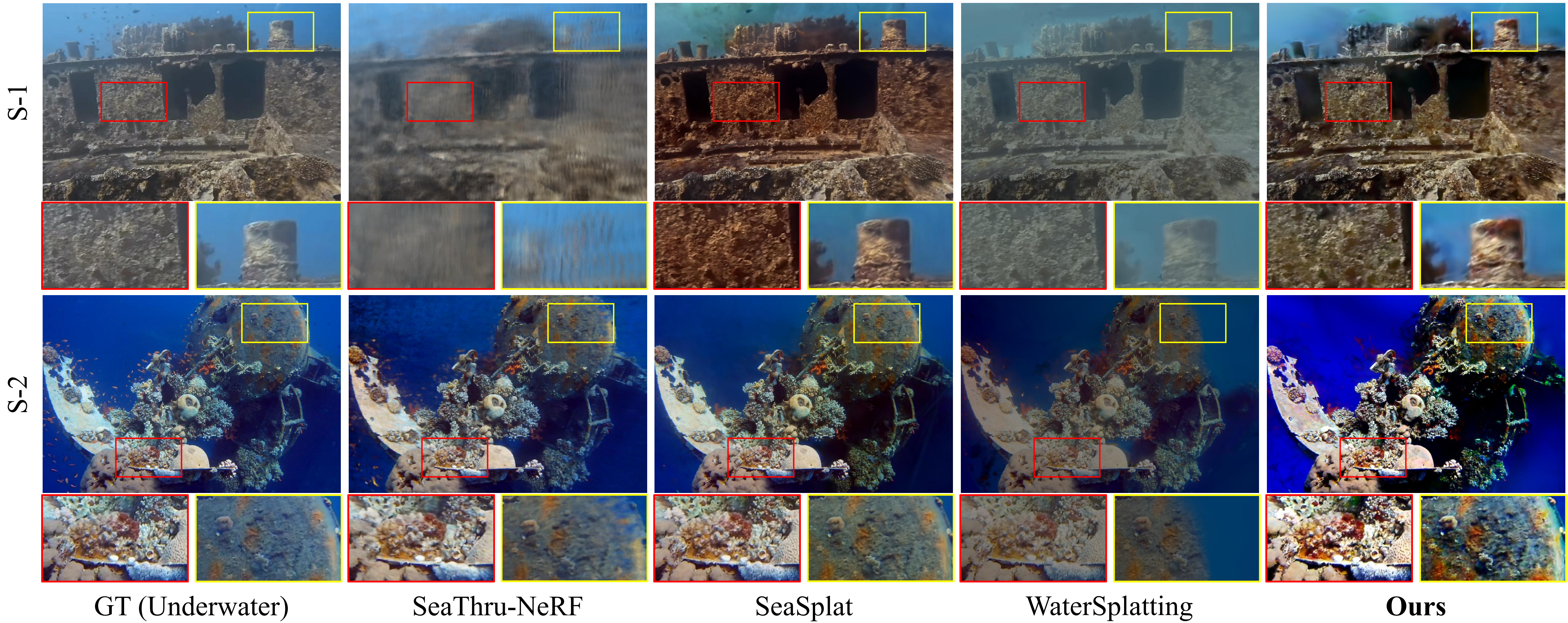 UIR results on ShipWreck dataset