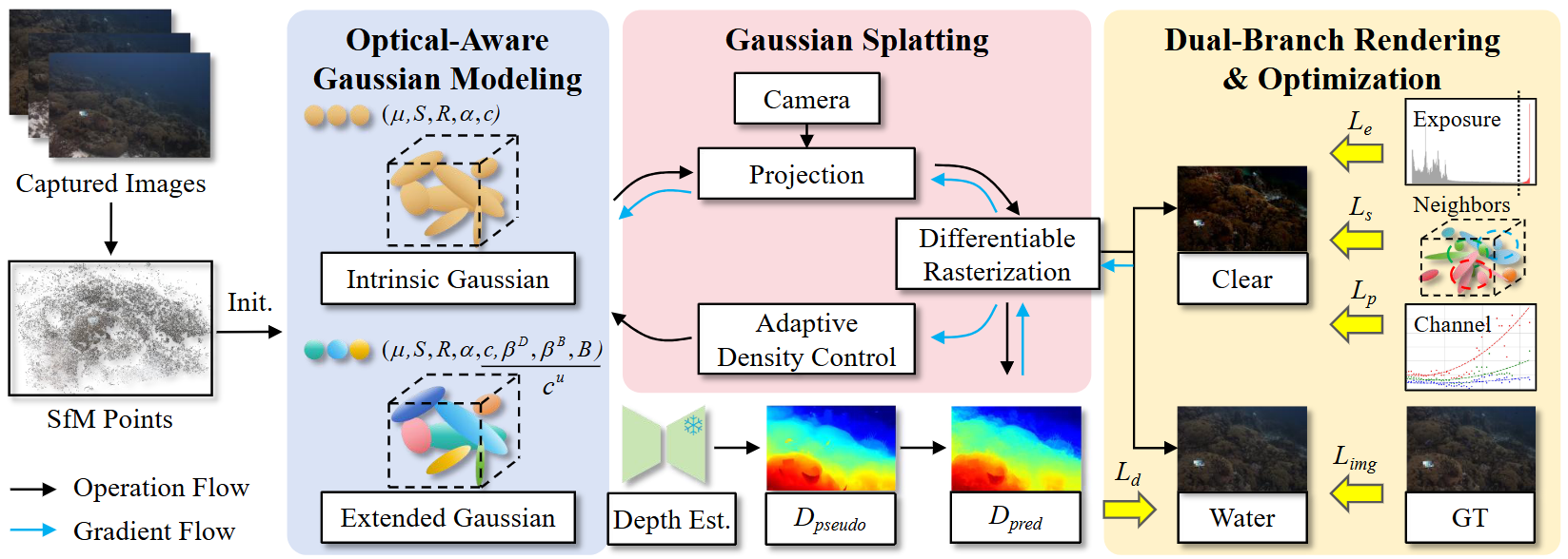 Descriptive alt text
